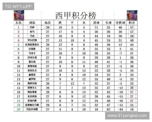 历年西甲积分榜及冠军球队统计