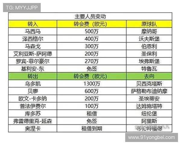 新赛季德甲前瞻及重点球队竞争分析