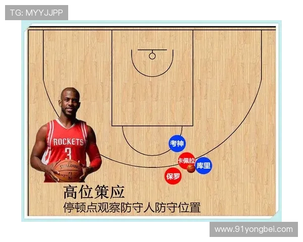 篮球战术中“双高阵容”在面对持球多点攻击时的转化应对方式