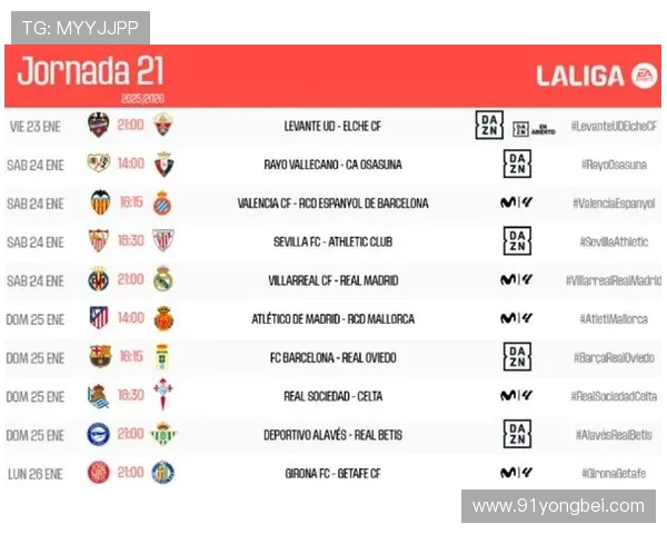 西甲第21轮赛程重点比赛与积分榜走势预测 西甲第21轮赛程重点比赛与积分榜走势预测